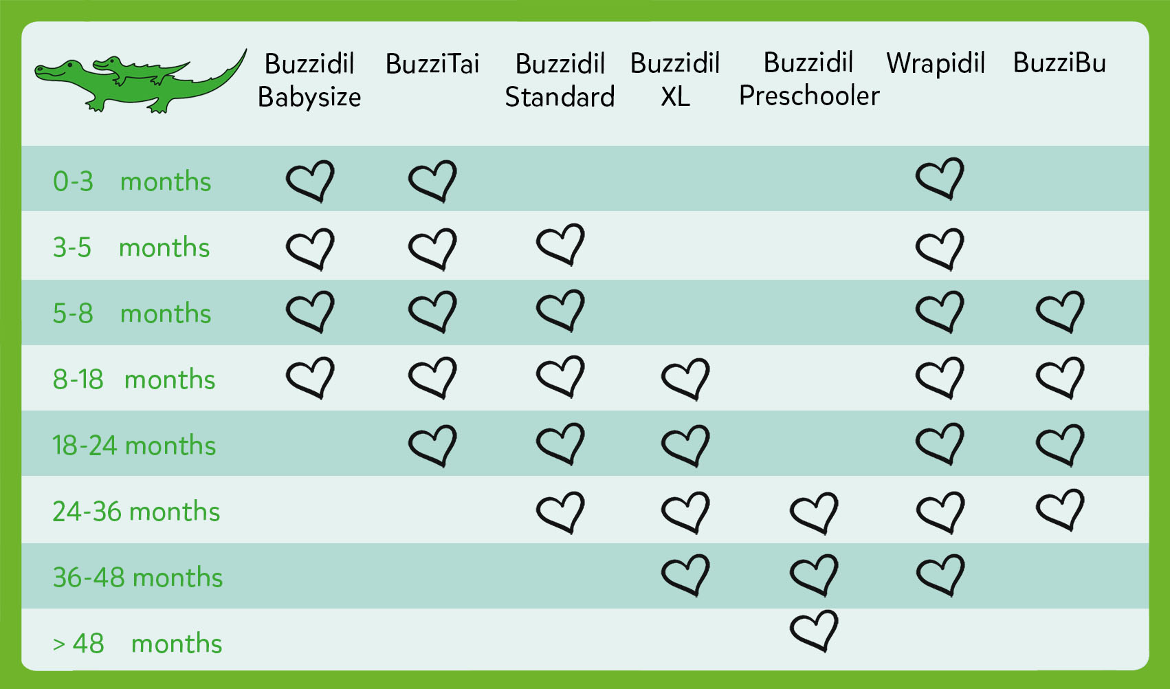 0 3 Months Size Chart