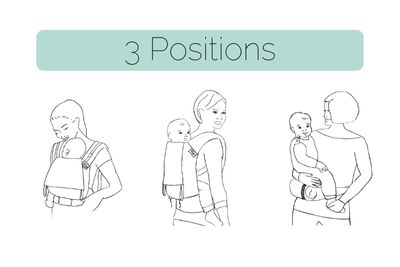 3 Babywearing Positions